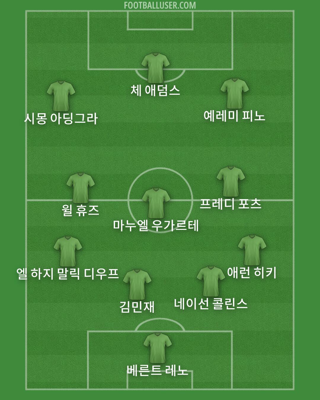 Custom Team Formation 2026