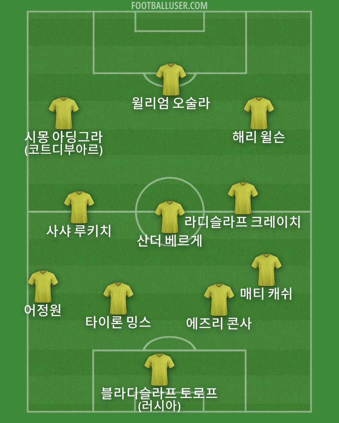 Custom Team Formation 2026