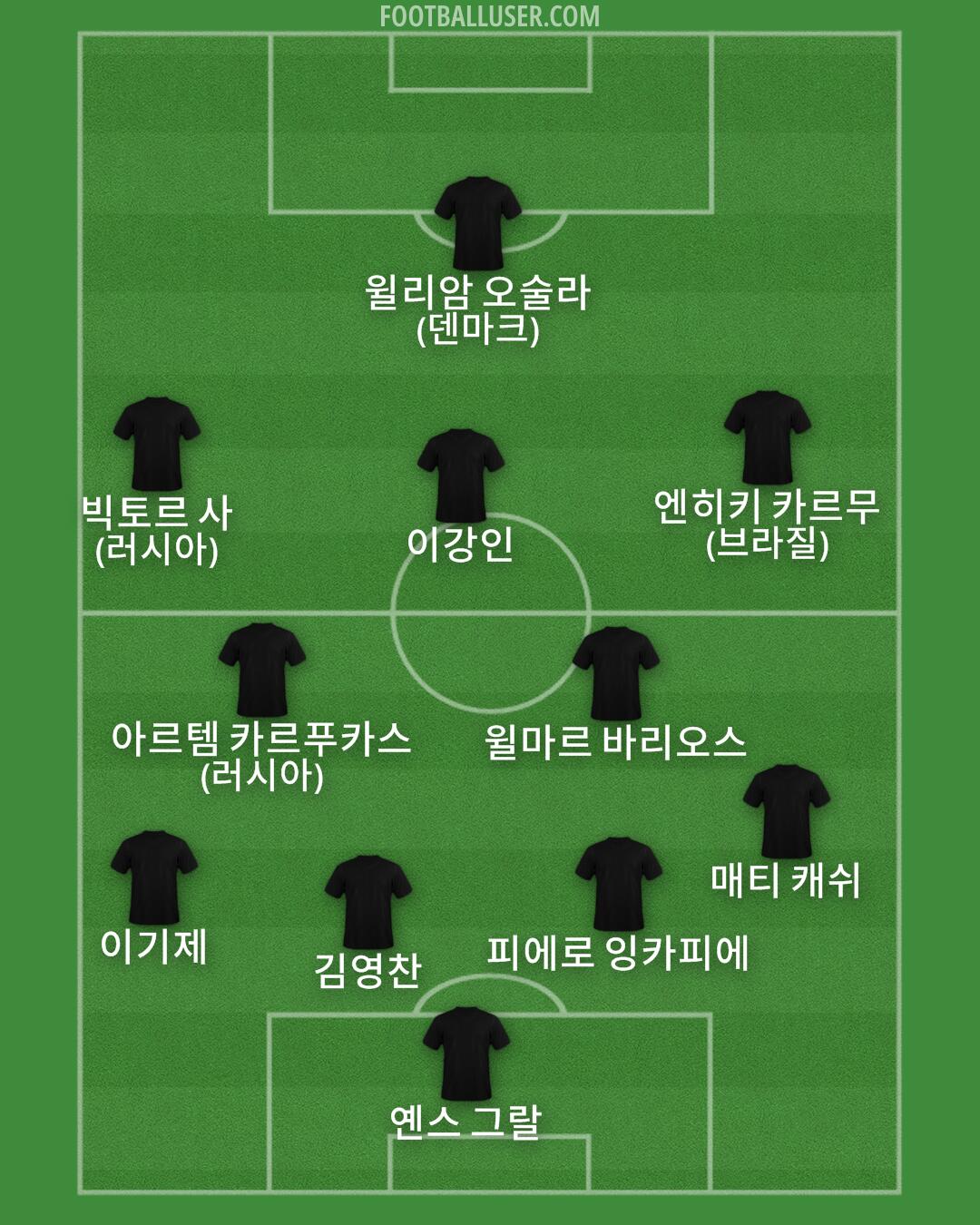 Custom Team Formation 2026