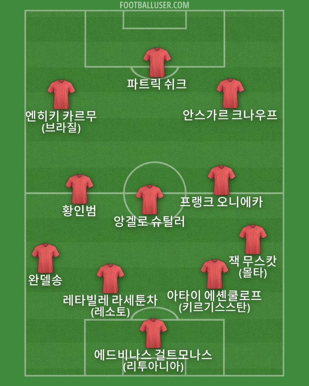 Custom Team Formation 2026