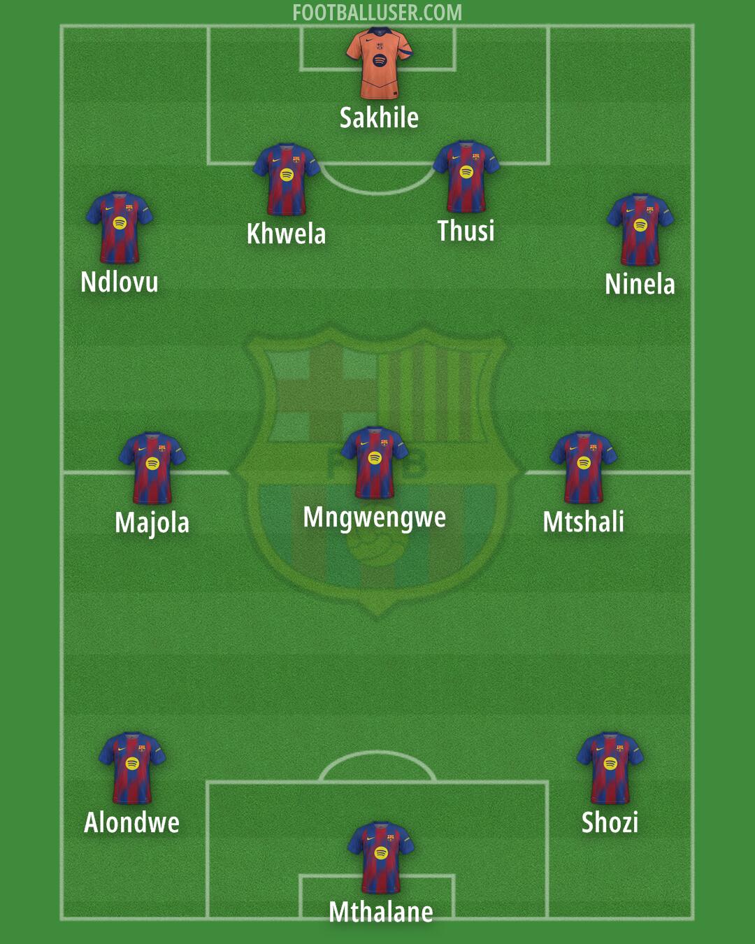 Barcelona Formation 2026