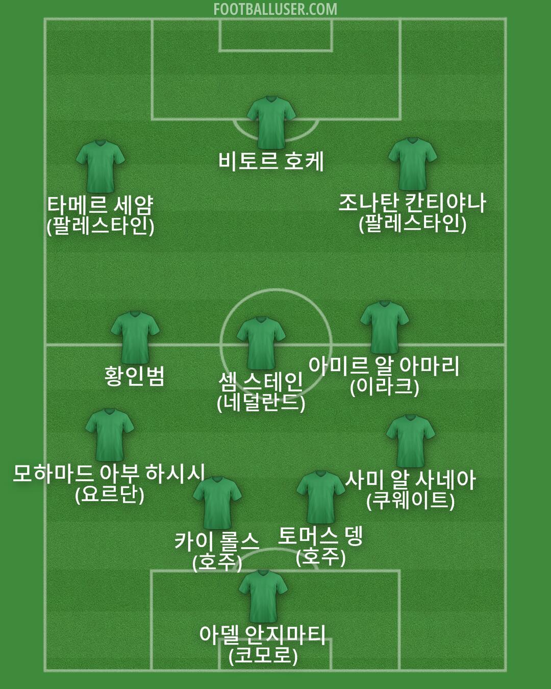 Custom Team Formation 2026