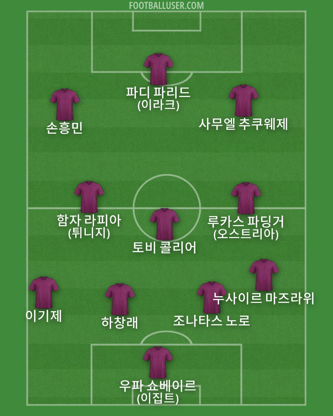 Custom Team Formation 2026