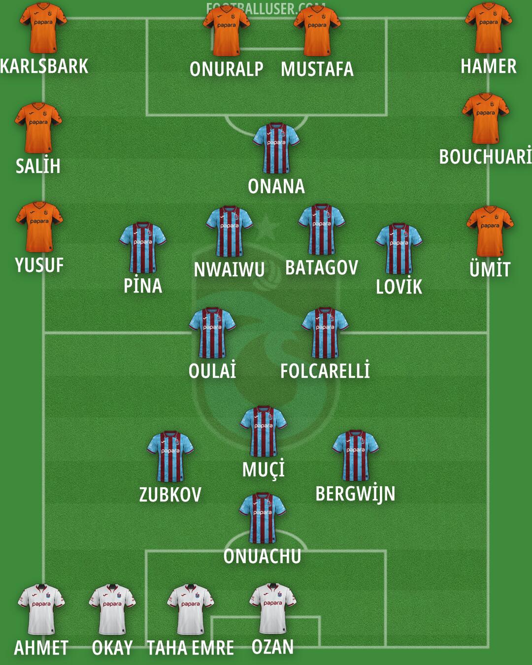 Trabzonspor Formation 2026