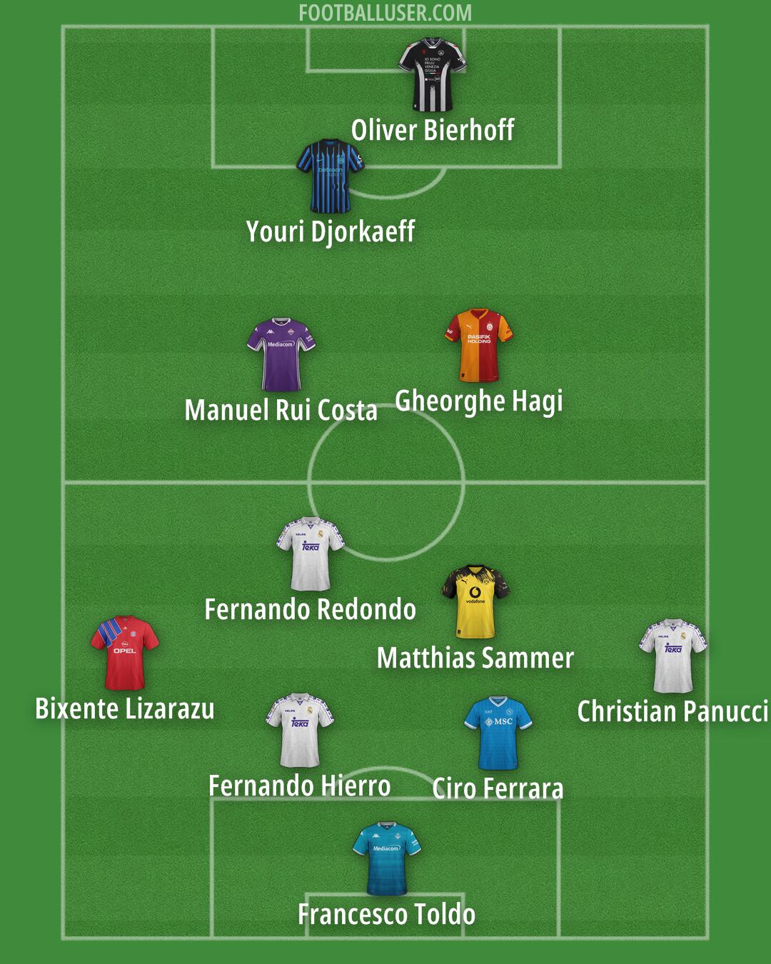 Custom Team Formation 2026