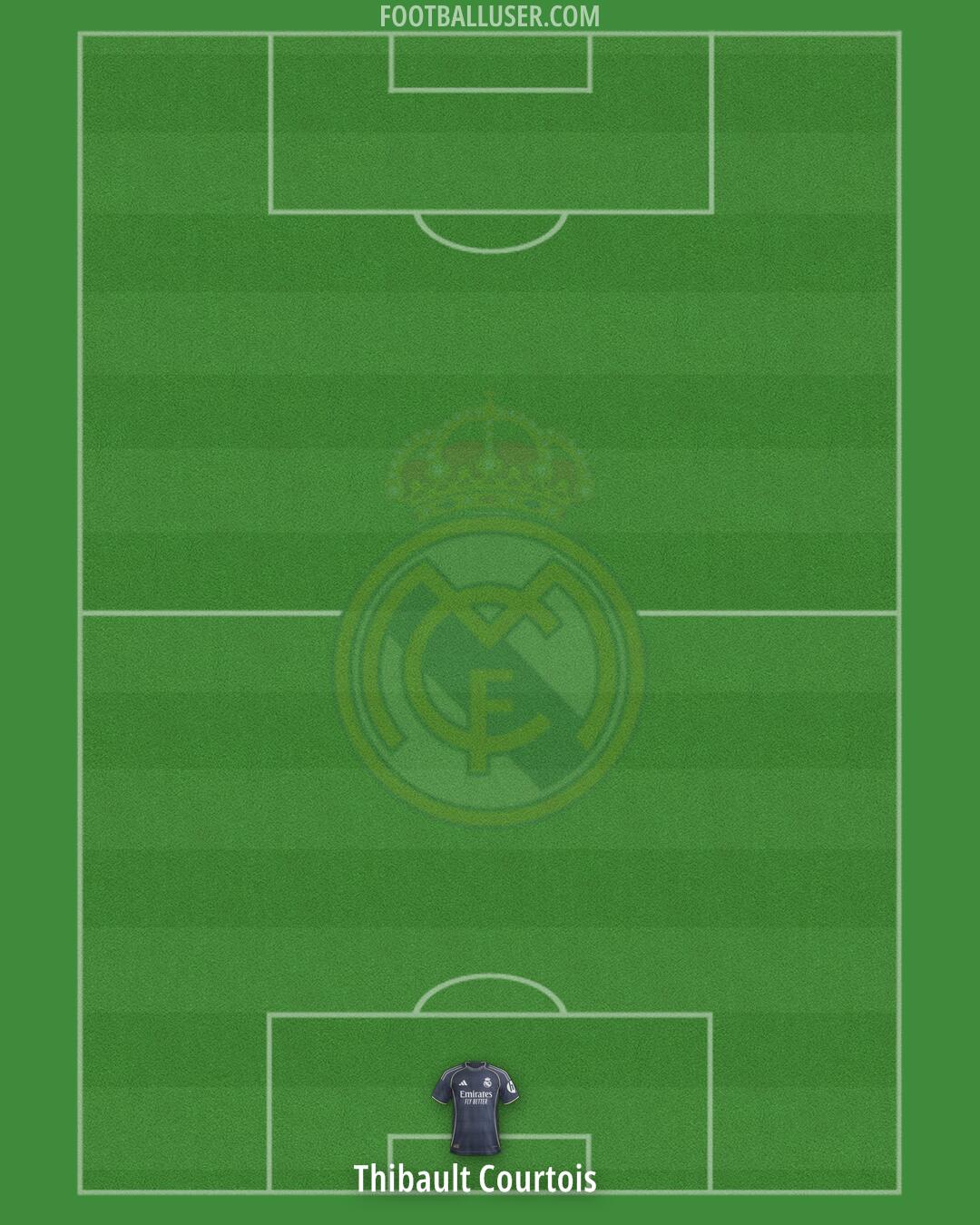 Real Madrid Formation 2026
