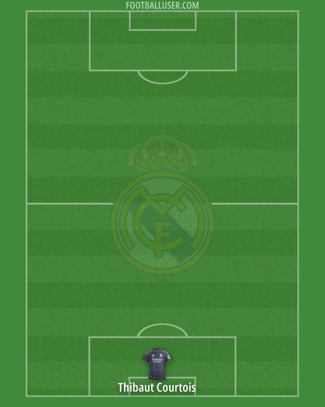 Real Madrid Formation 2026