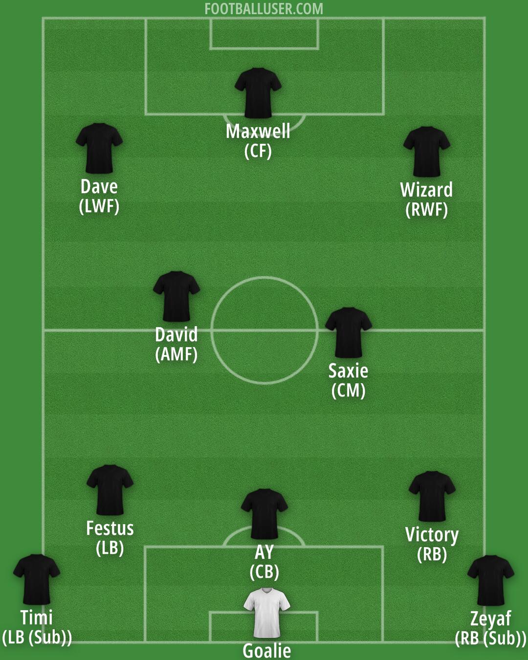 Custom Team Formation 2026