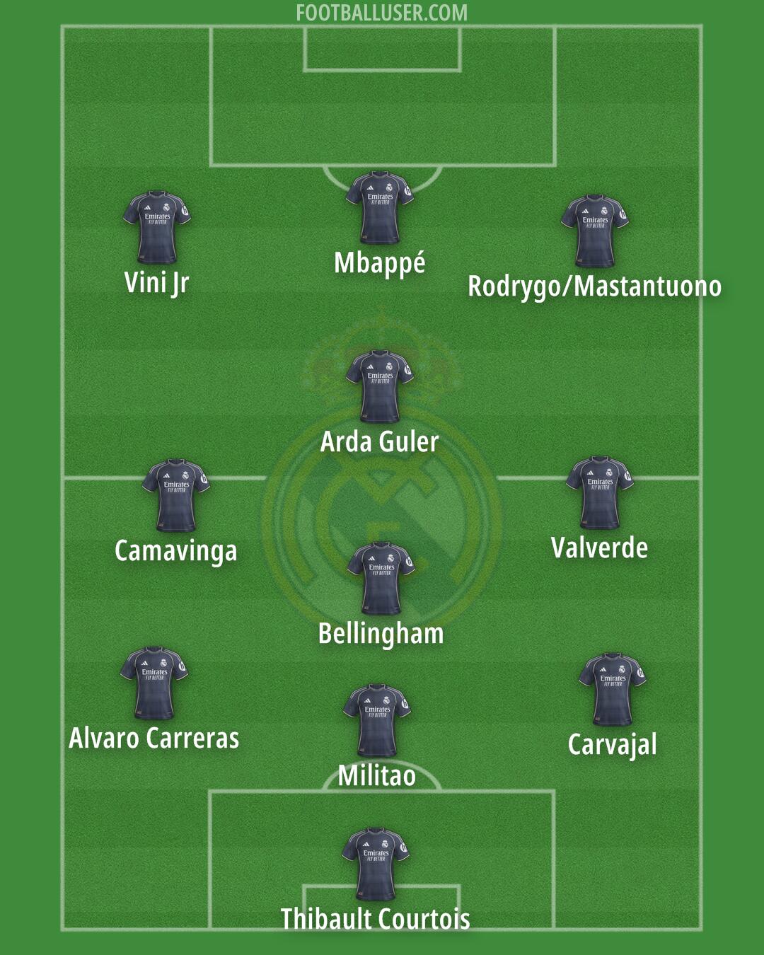 Real Madrid Formation 2026