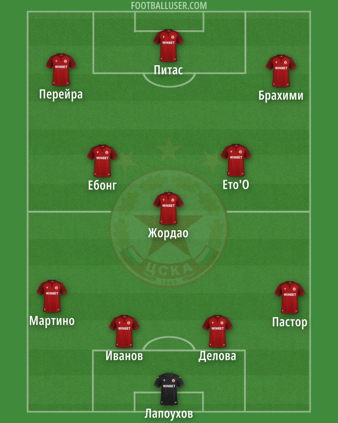 CSKA-Sofia Formation 2026