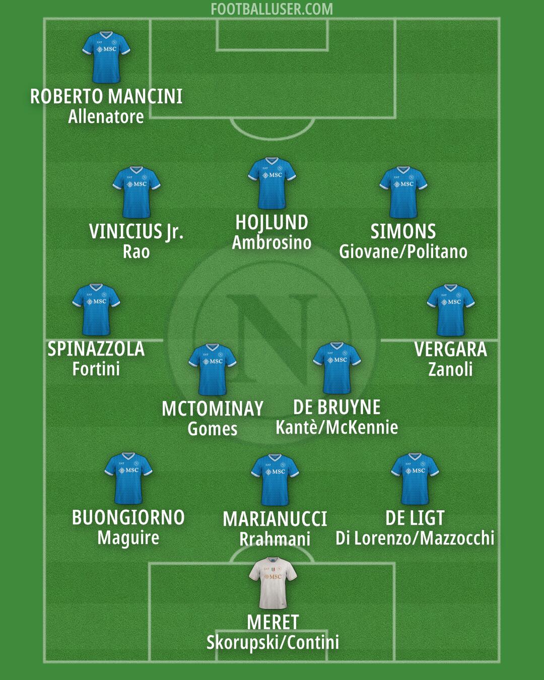 Napoli Formation 2026
