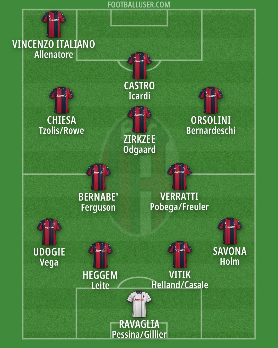 Bologna Formation 2026