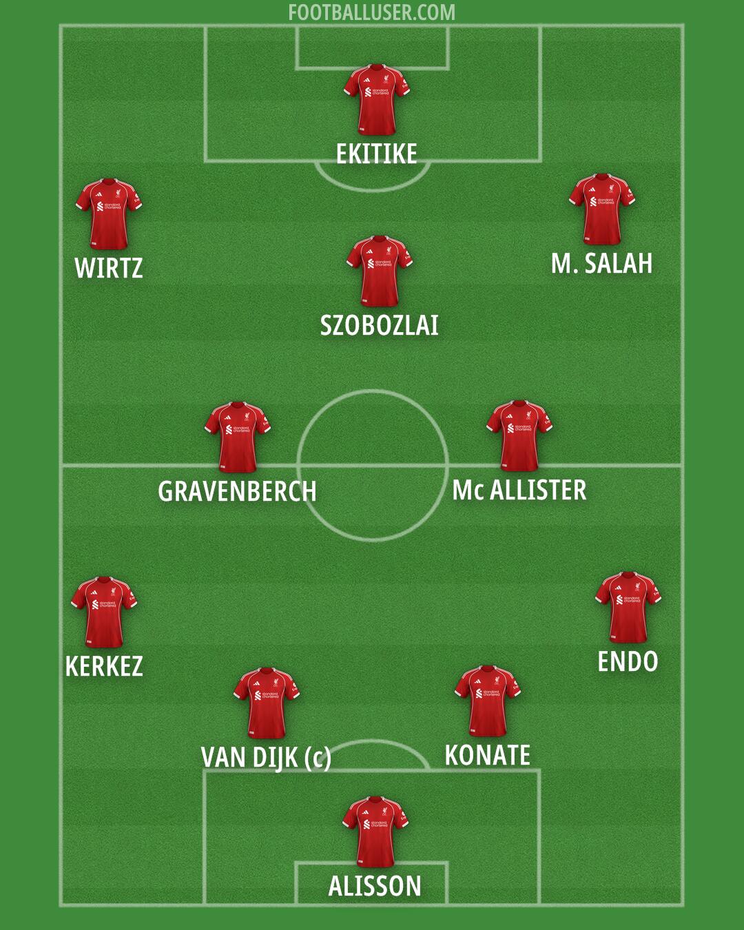 Liverpool Formation 2026
