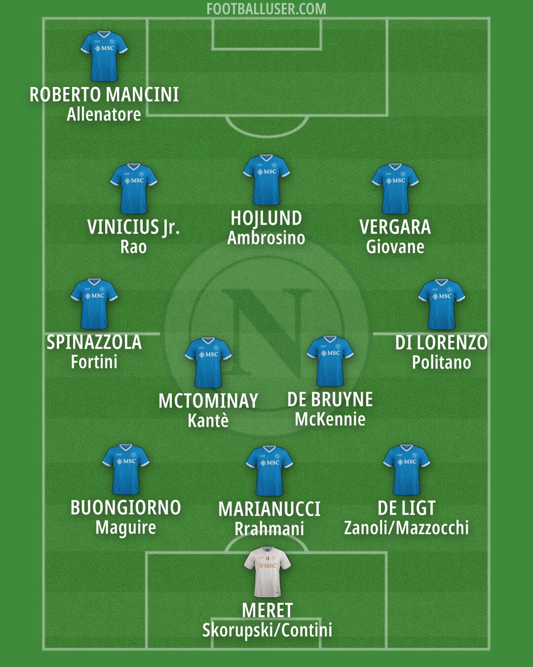 Napoli Formation 2026