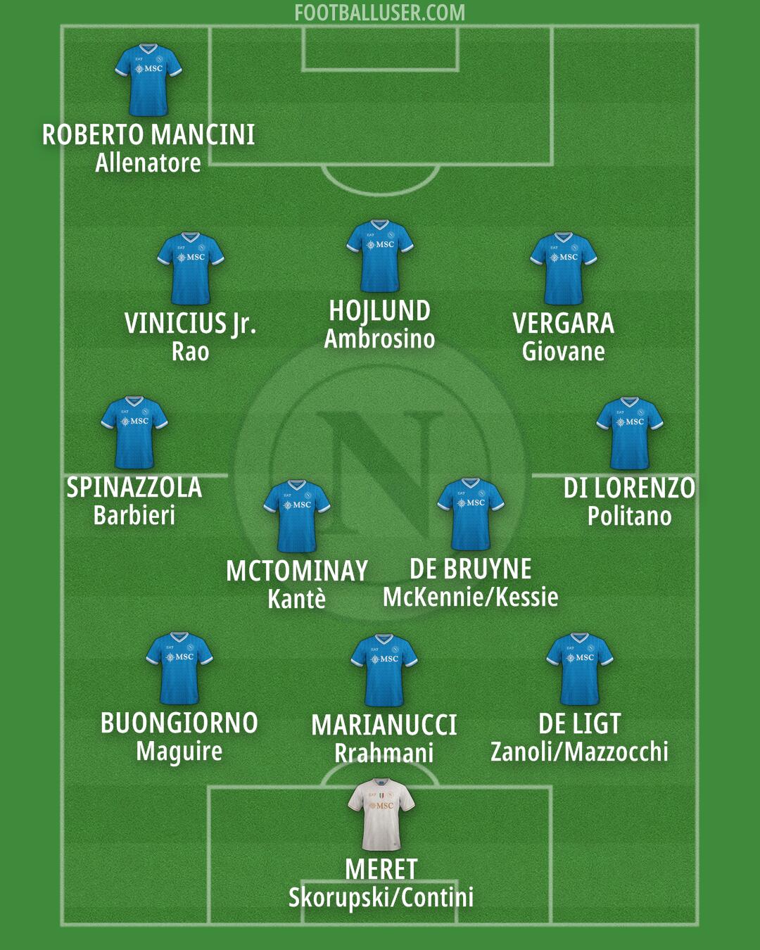 Napoli Formation 2026