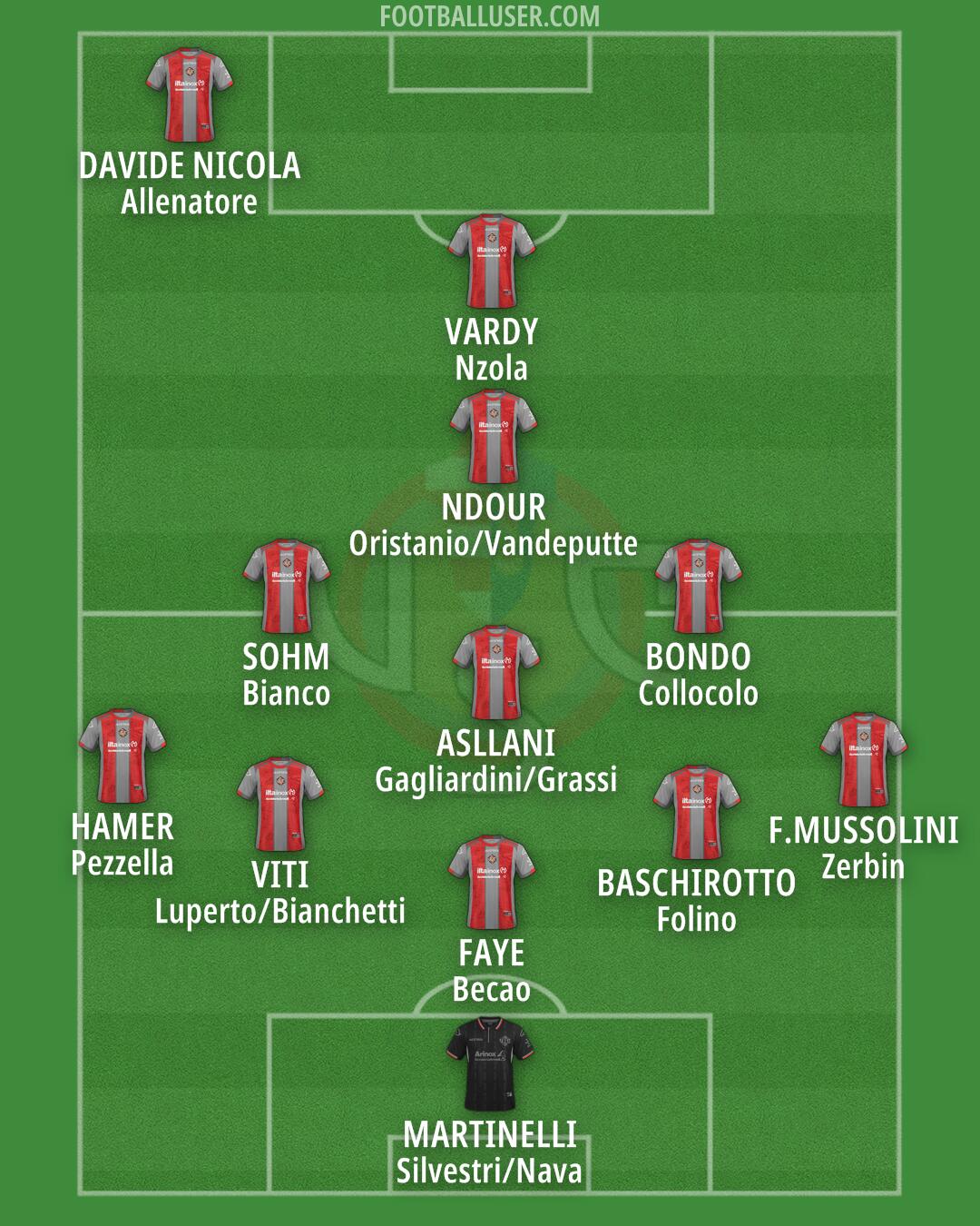 Cremonese Formation 2026