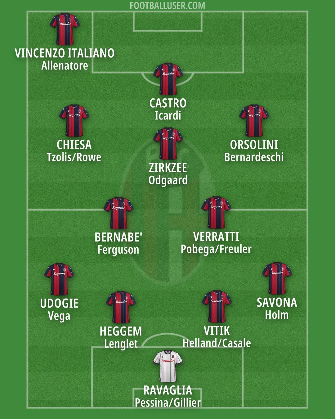 Bologna Formation 2026