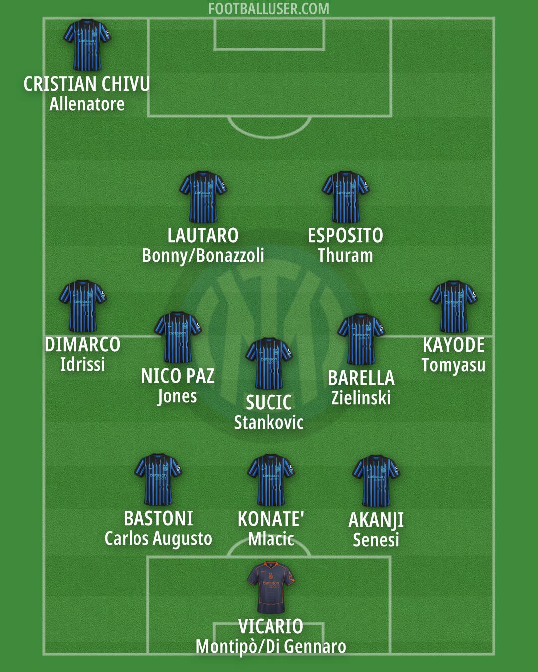 Inter Formation 2026