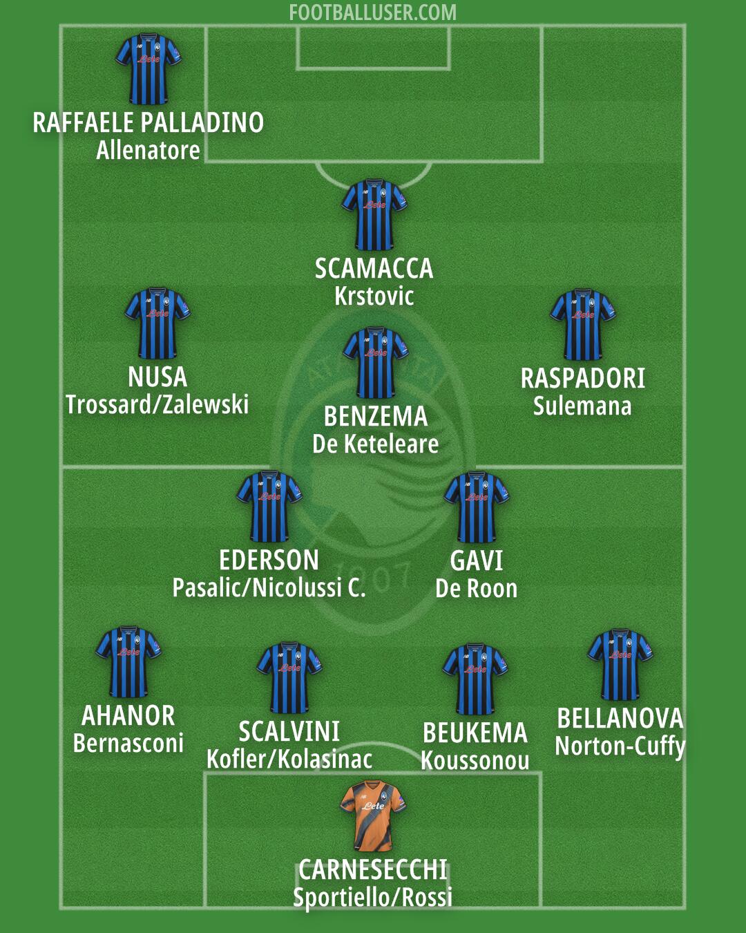 Atalanta Formation 2026