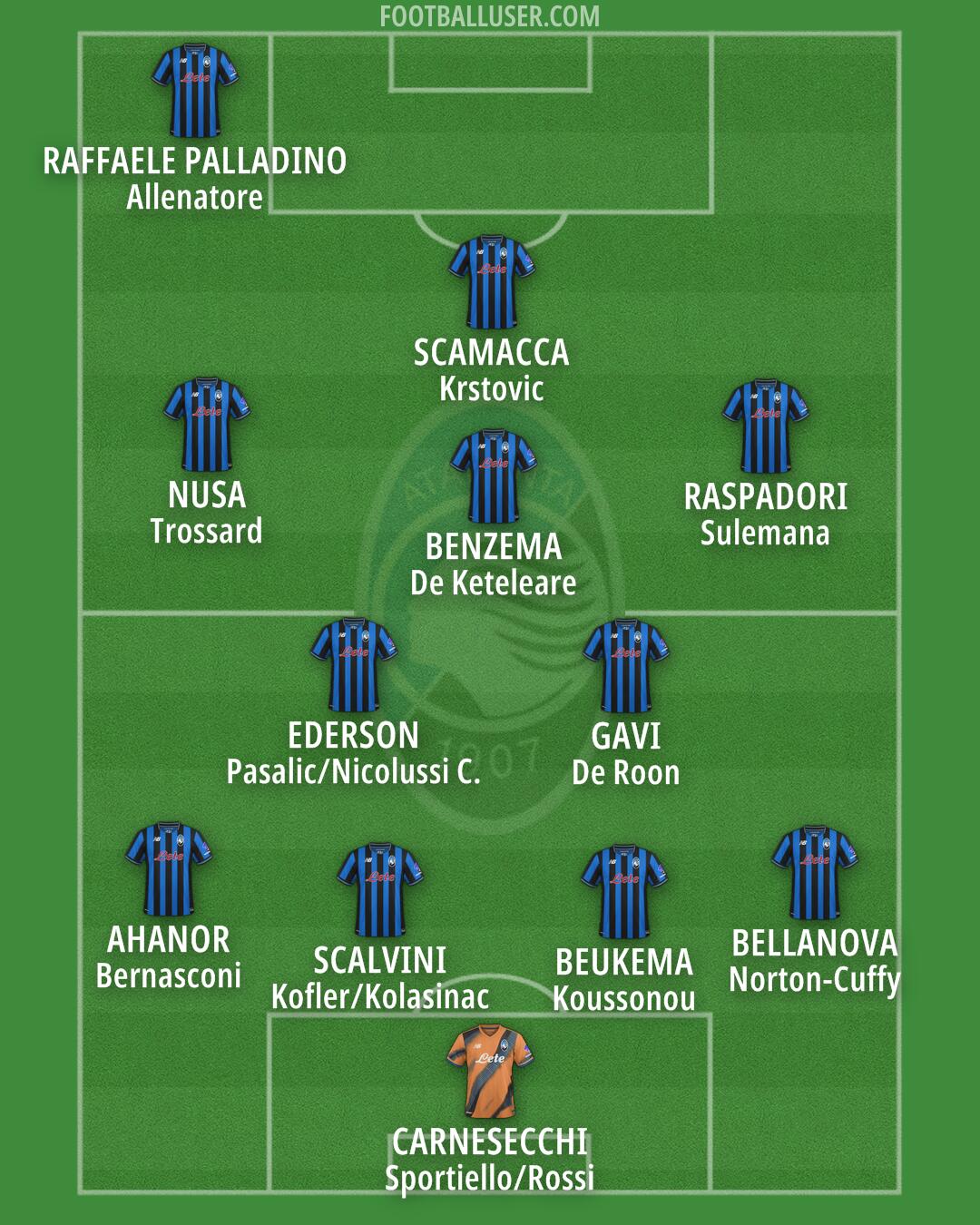 Atalanta Formation 2026