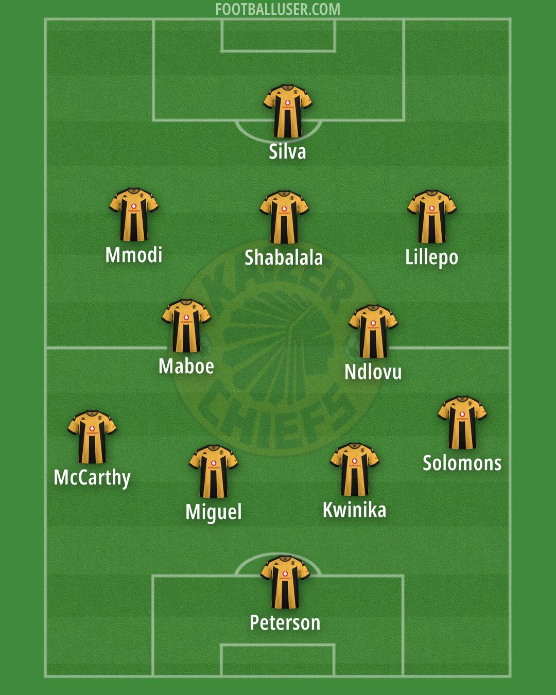 Kaizer Chiefs Formation 2026