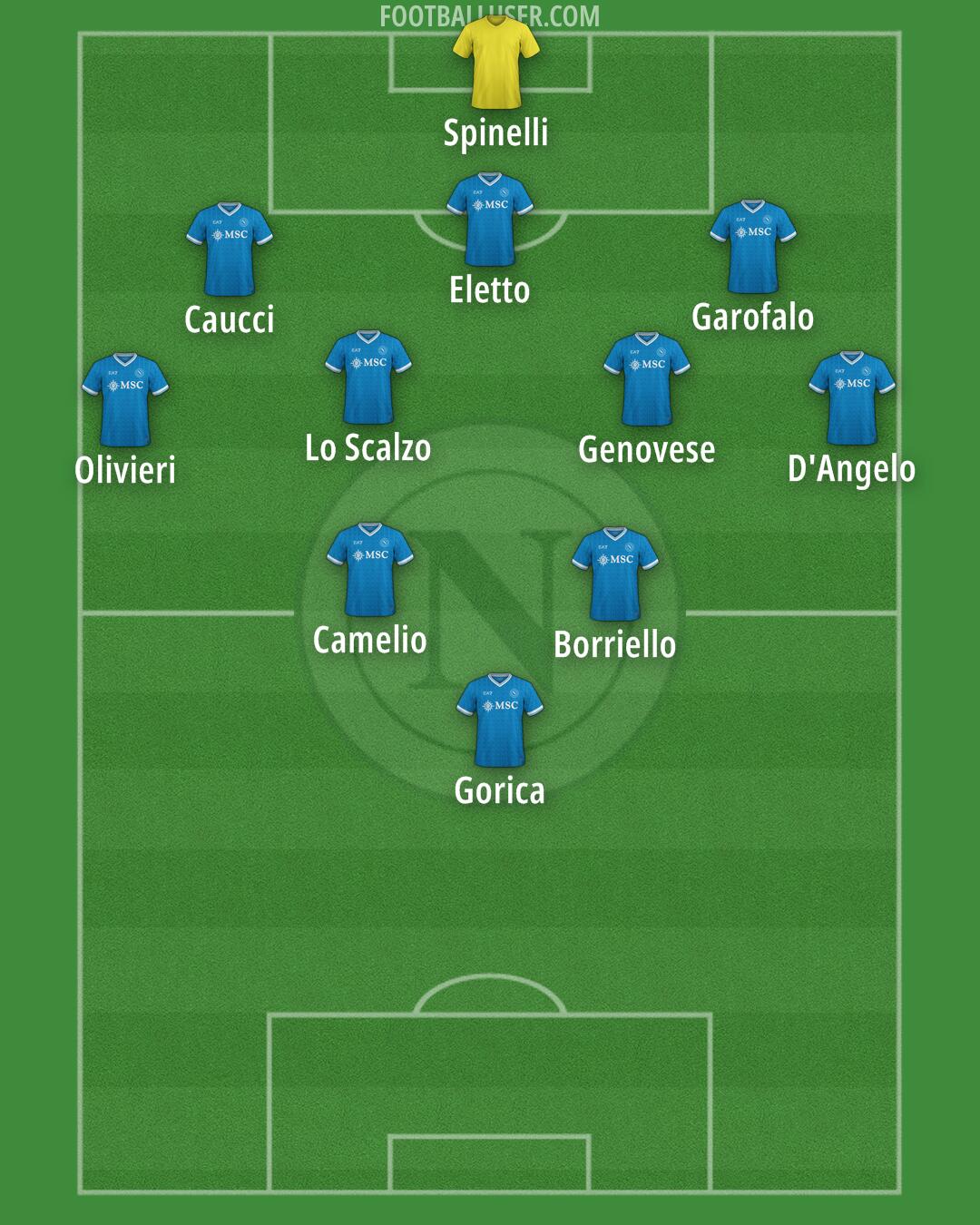 Napoli Formation 2026