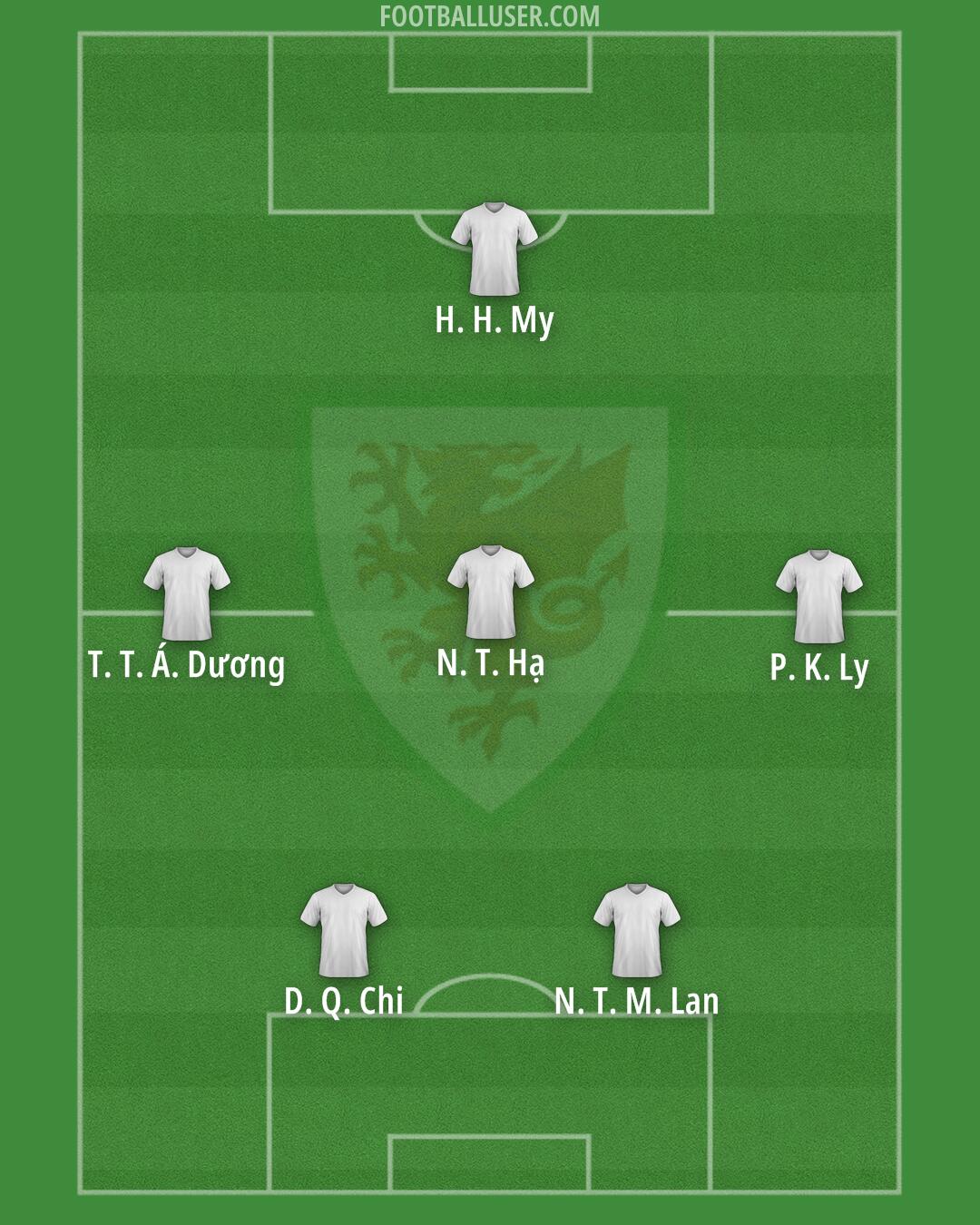 Wales Formation 2026