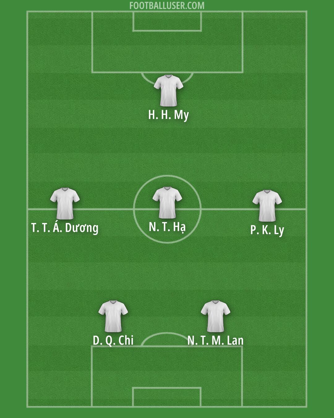 Wales Formation 2026