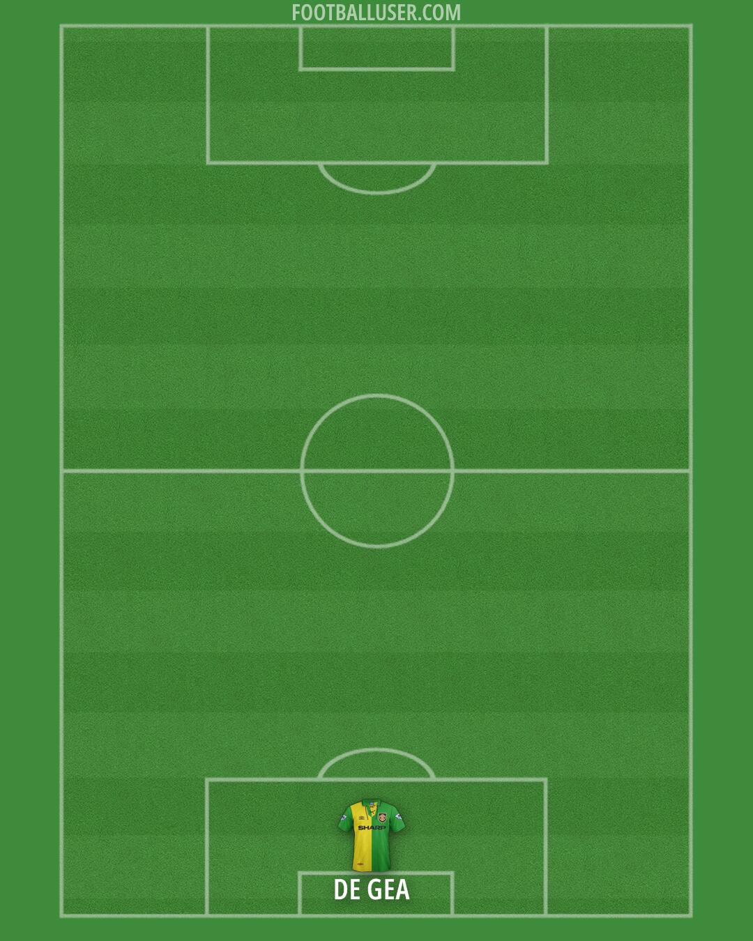 Man Utd Formation 2026