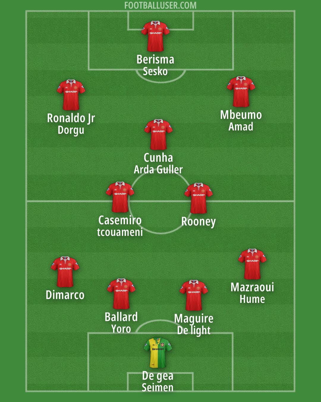 Man Utd Formation 2026