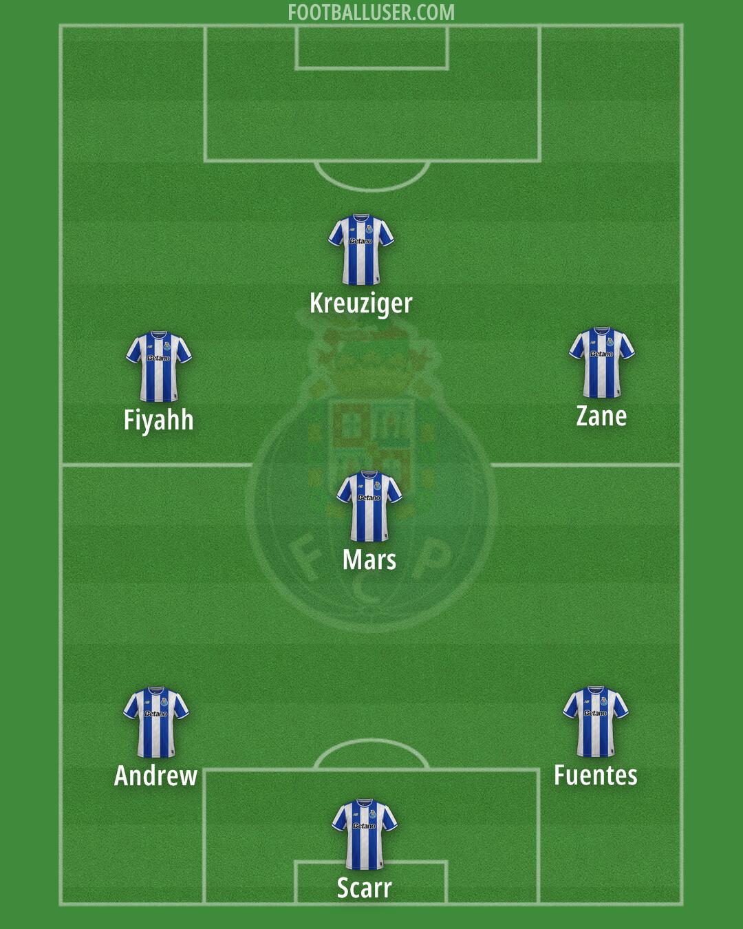 FC Porto Formation 2026