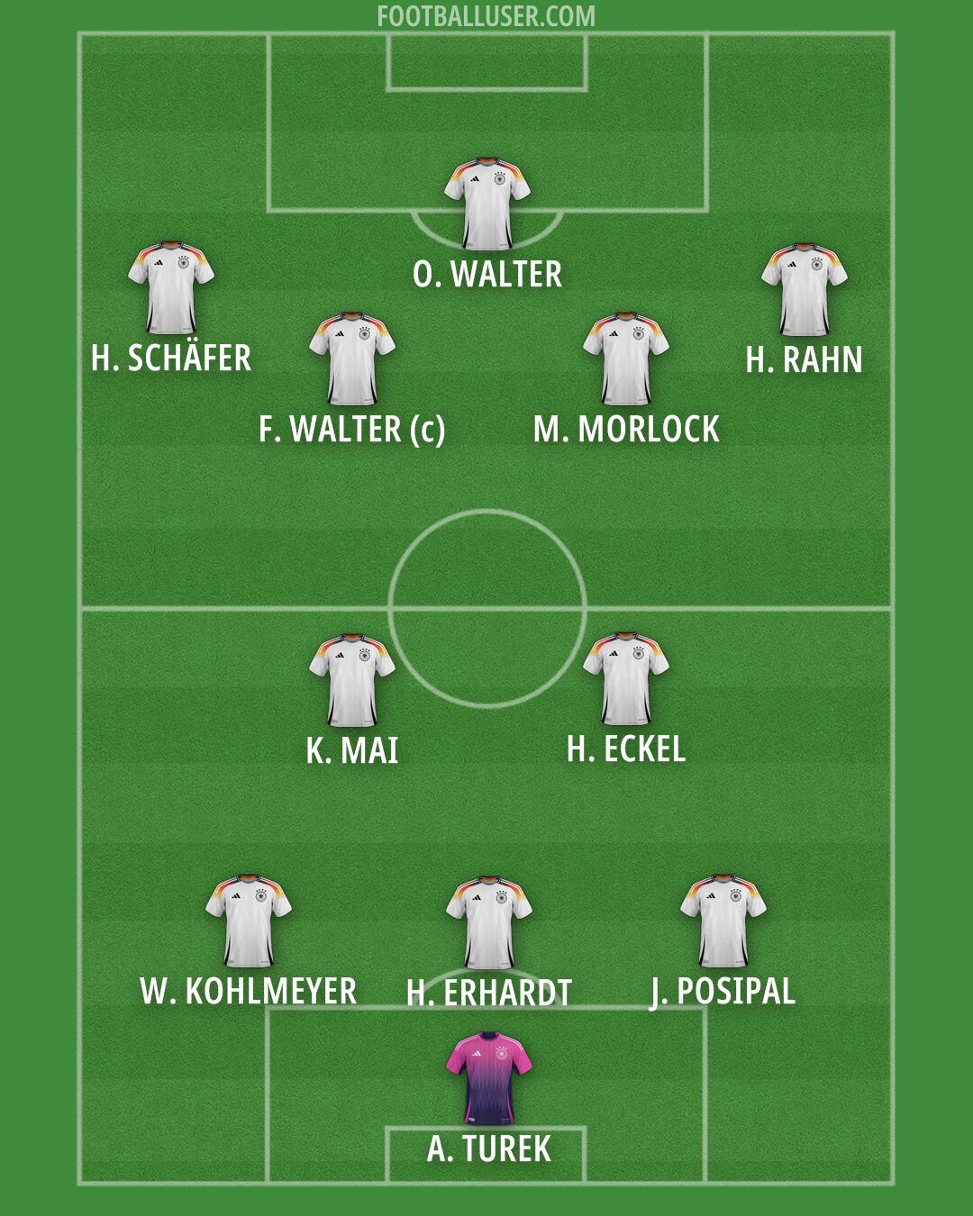Germany Formation 2026