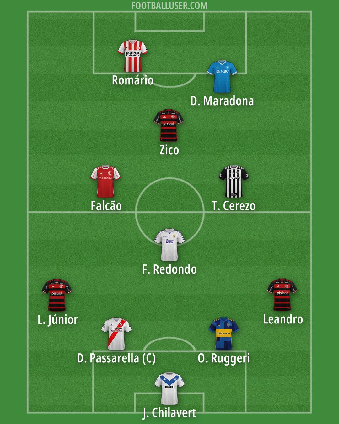 Custom Team Formation 2026