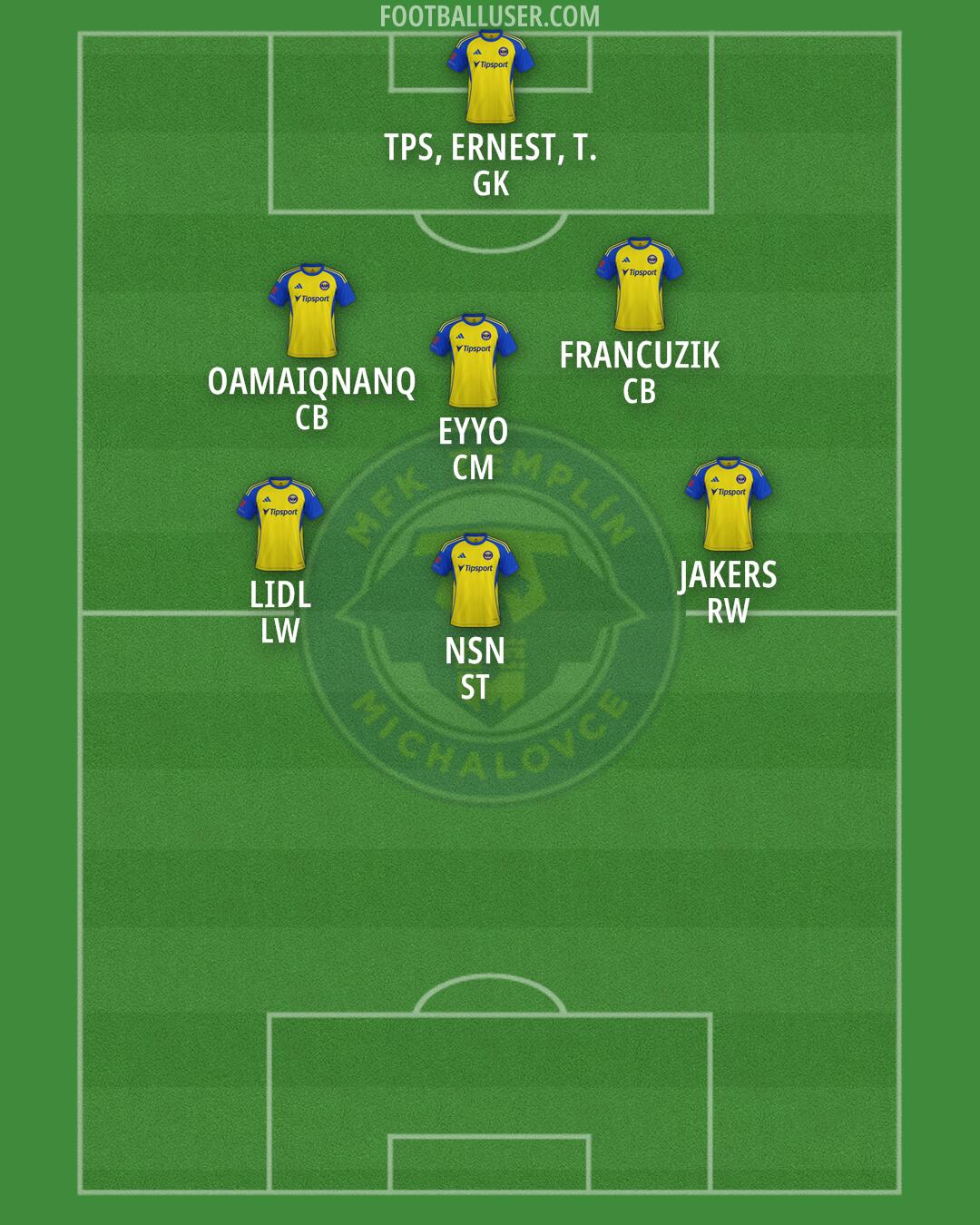 Michalovce Formation 2026