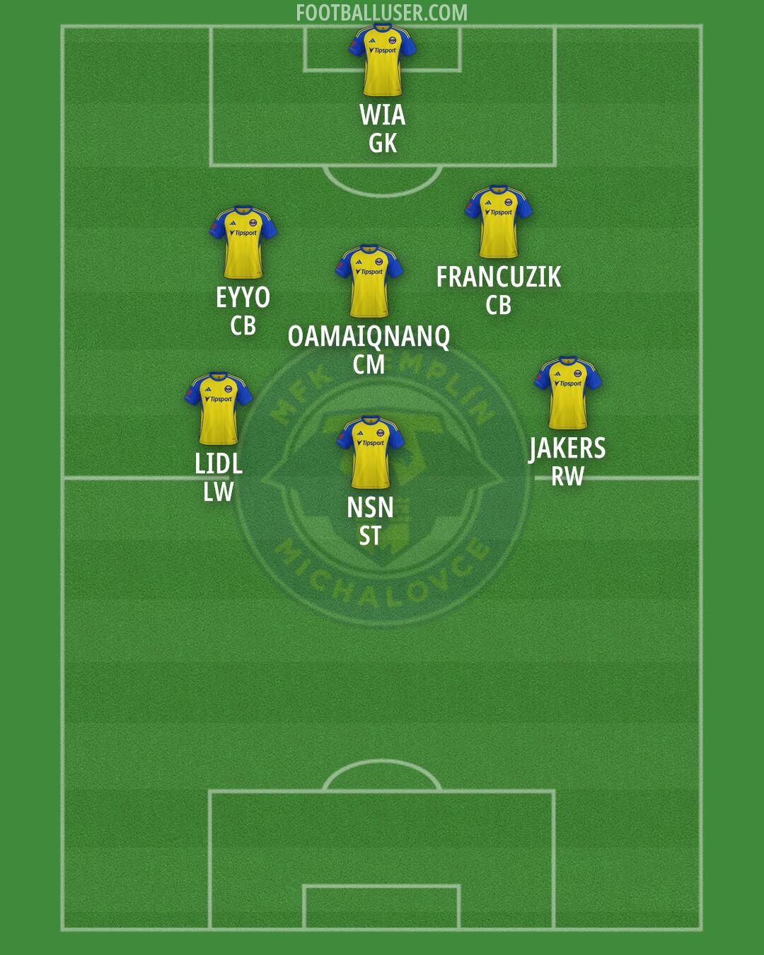 Michalovce Formation 2026