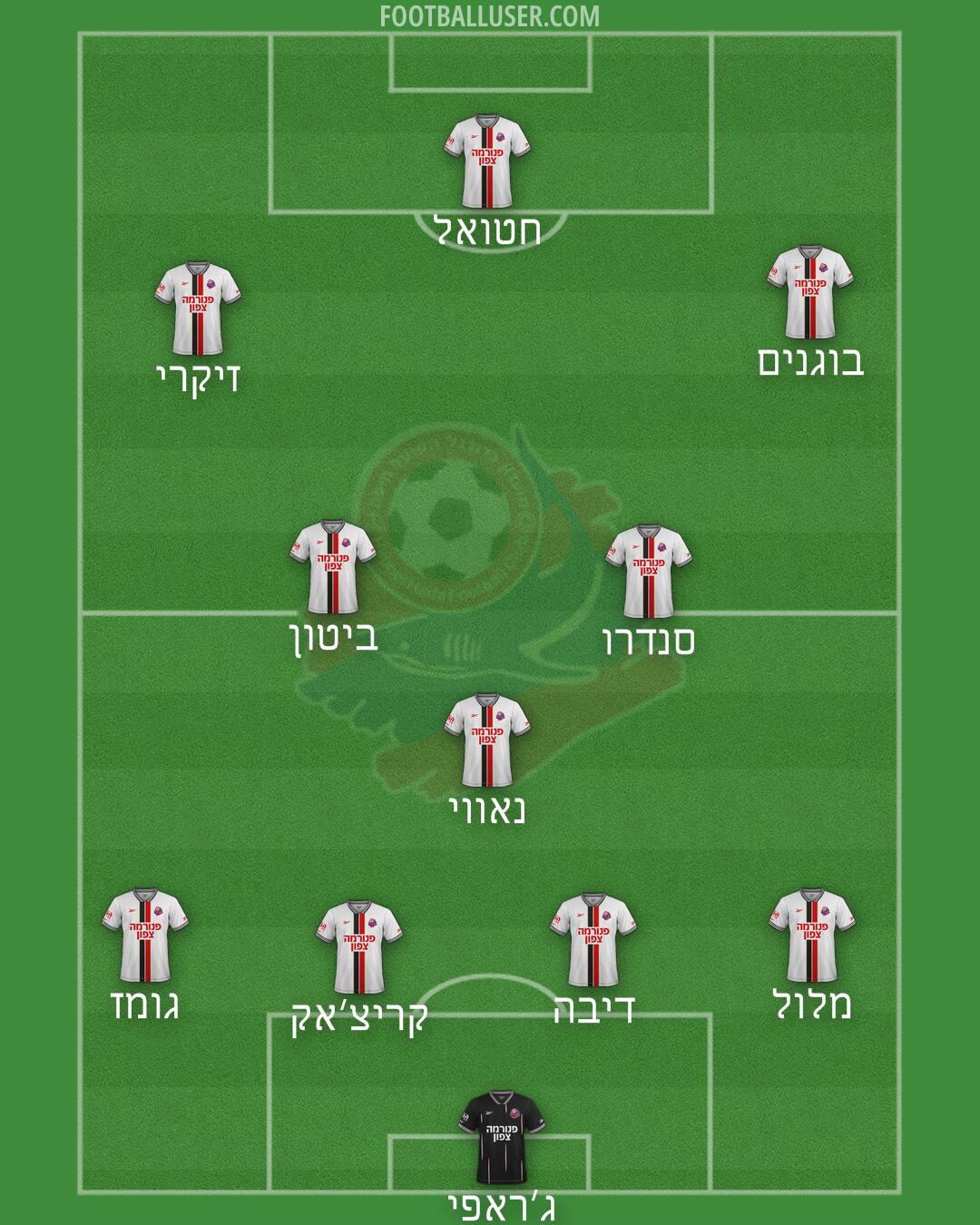 Hapoel Haifa Formation 2026