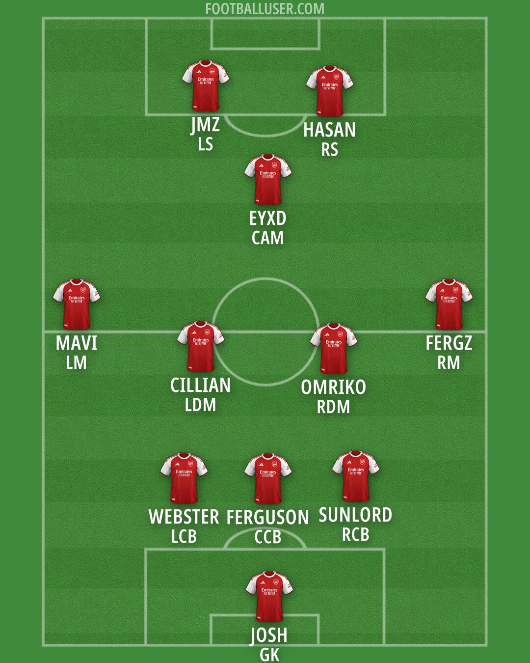 Arsenal Formation 2026