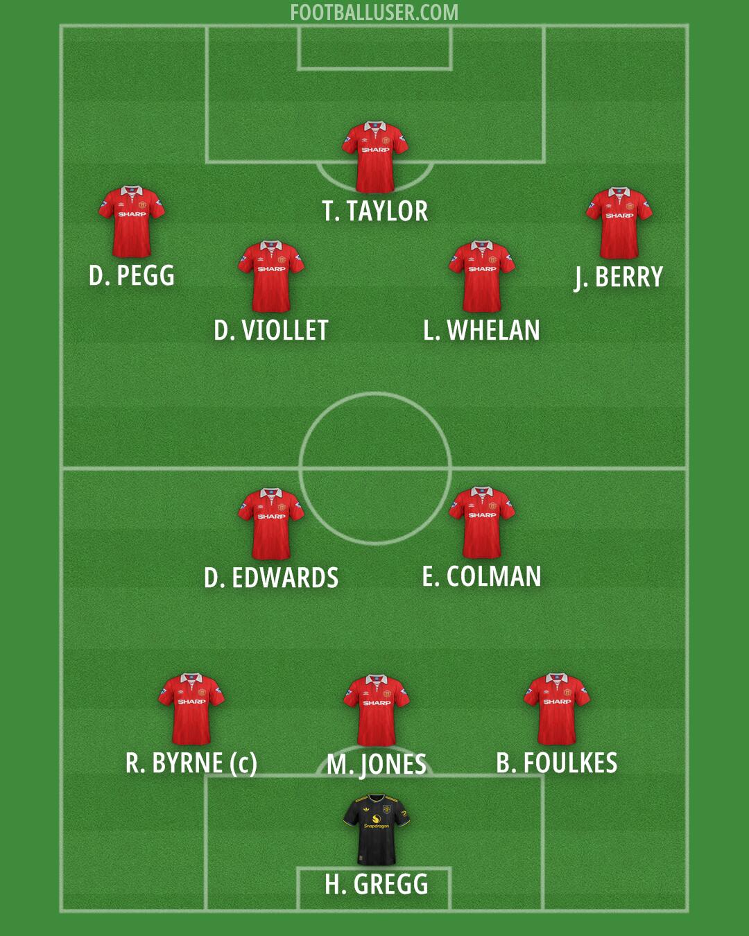 Man Utd Formation 2026