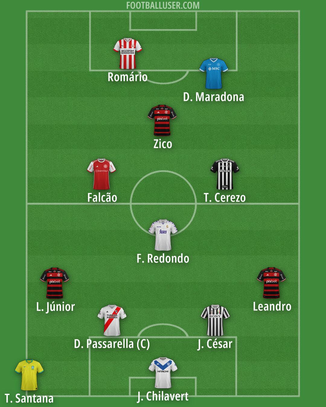 Custom Team Formation 2026