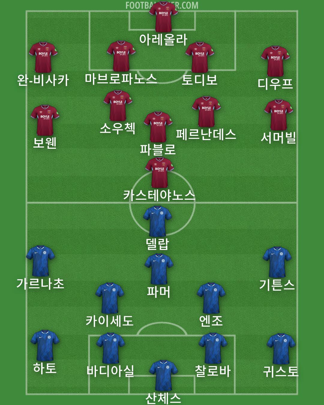 Custom Team Formation 2026