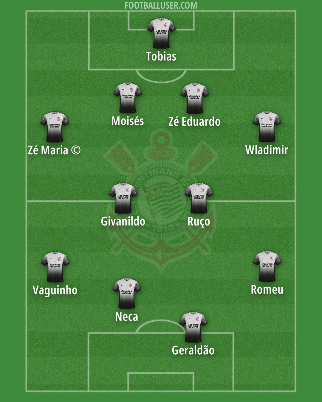 Corinthians Formation 2026