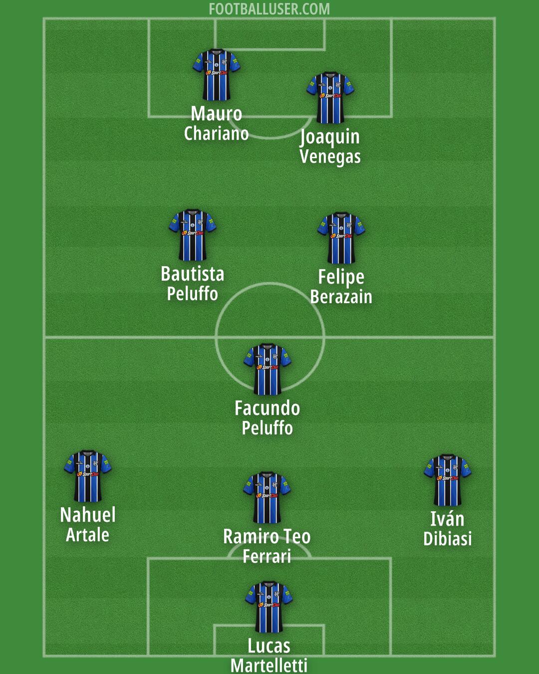 Custom Team Formation 2026