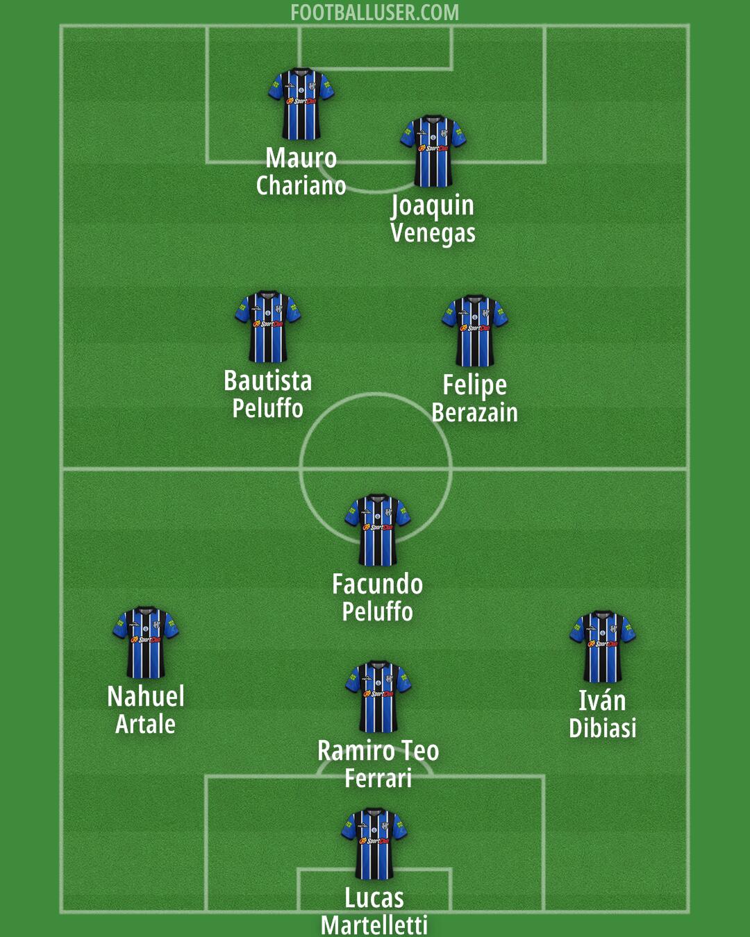 Custom Team Formation 2026