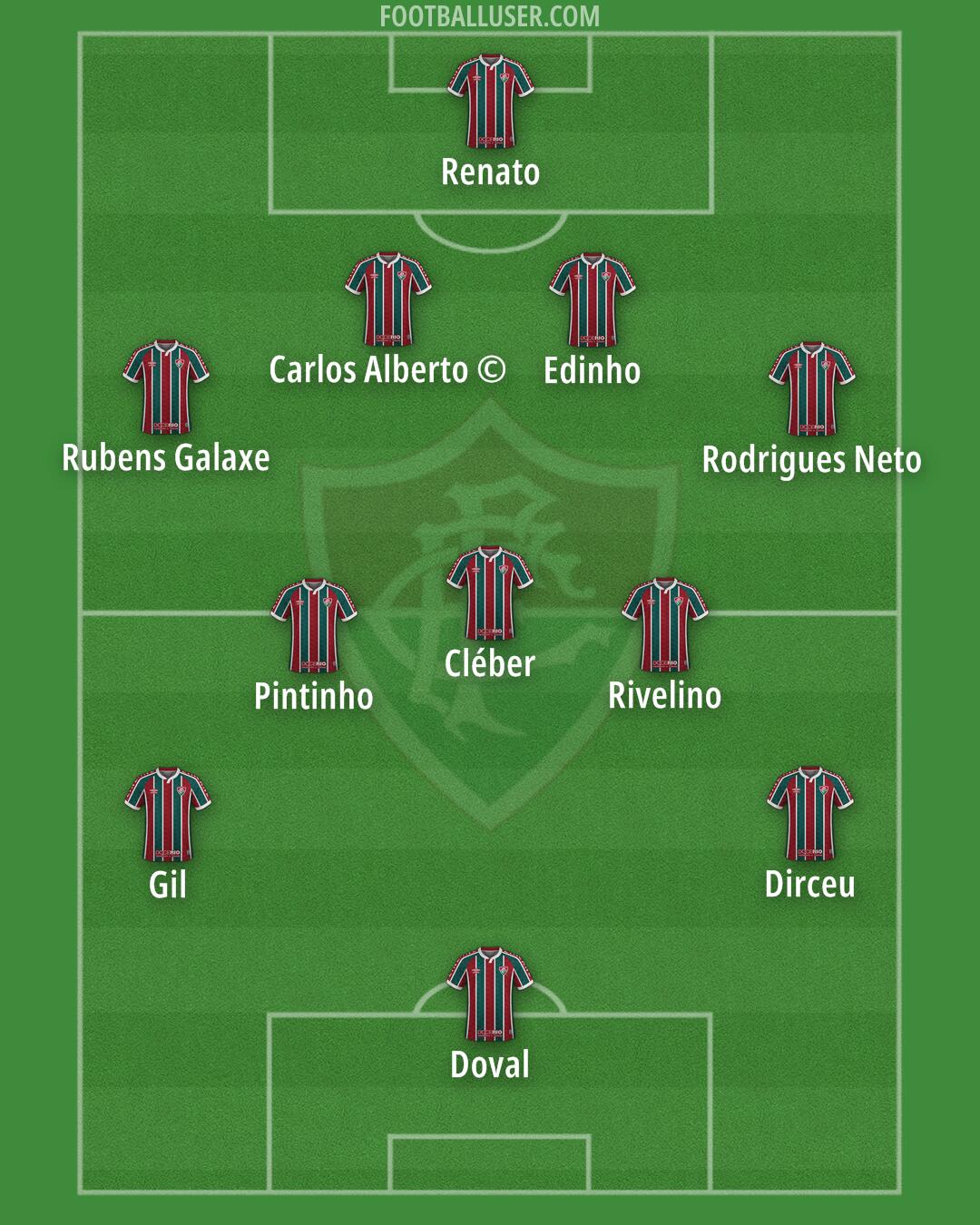 Fluminense Formation 2026
