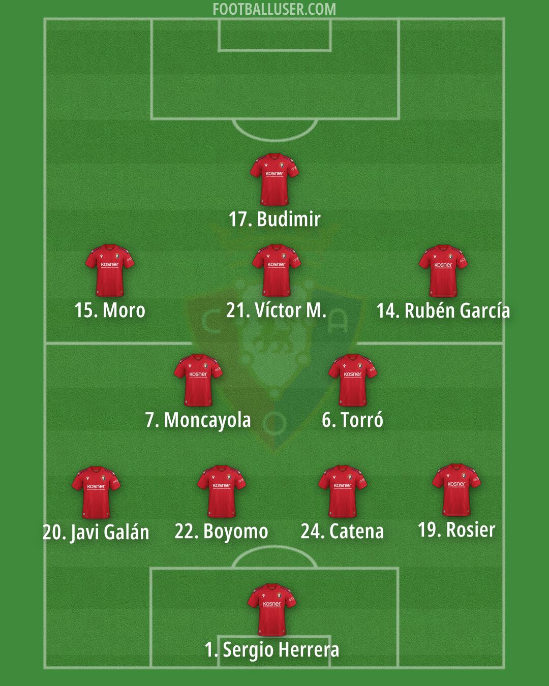 Osasuna Formation 2026