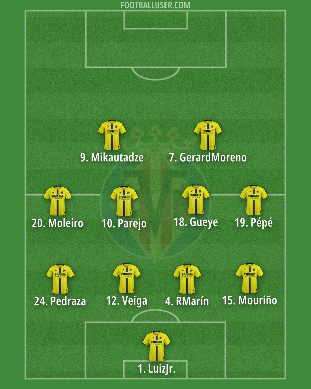 Villarreal Formation 2026