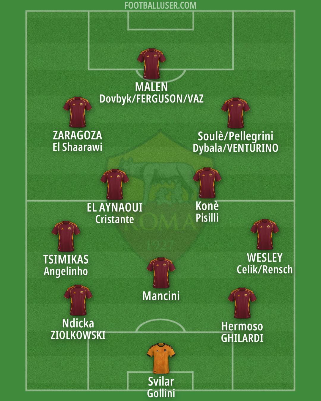 Roma Formation 2026