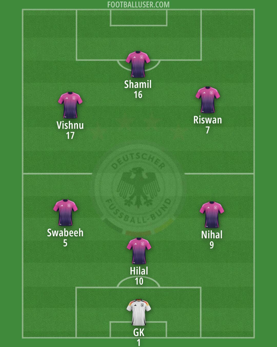 Germany Formation 2026