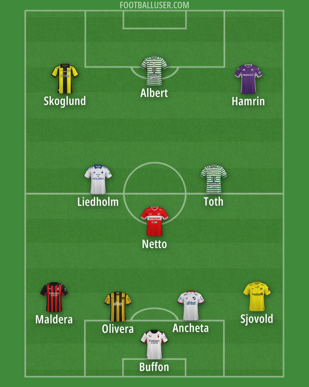 Custom Team Formation 2026