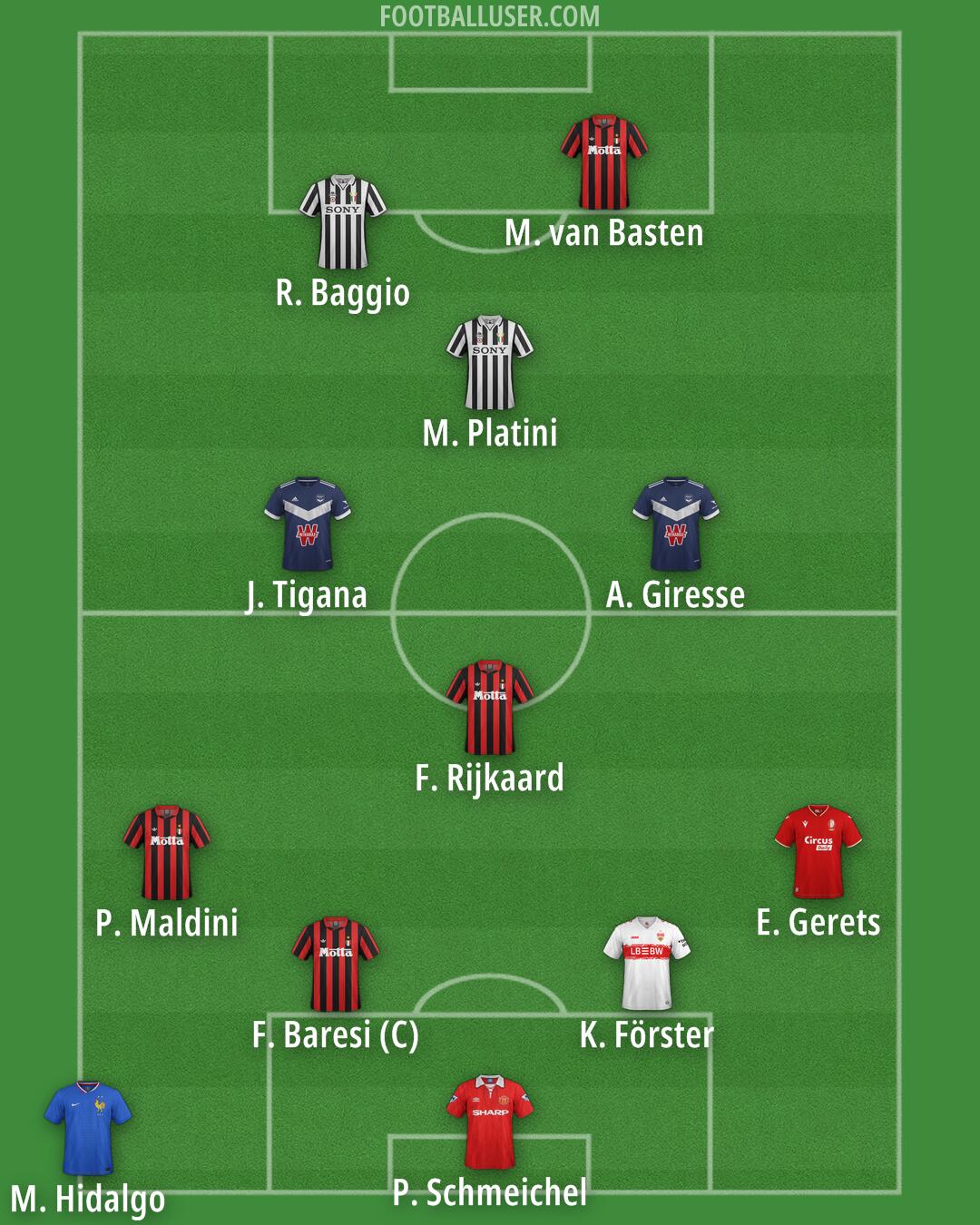 Custom Team Formation 2026